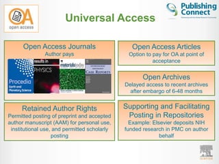 Universal Access

      Open Access Journals                      Open Access Articles
               Author pays                     Option to pay for OA at point of
                                                         acceptance


                                                     Open Archives
                                              Delayed access to recent archives
                                                after embargo of 6-48 months


     Retained Author Rights                   Supporting and Facilitating
Permitted posting of preprint and accepted     Posting in Repositories
author manuscript (AAM) for personal use,       Example: Elsevier deposits NIH
 institutional use, and permitted scholarly   funded research in PMC on author
                   posting                                  behalf
 