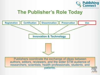 The Publisher’s Role Today
Registration   Certification   Dissemination   Preservation   Use




                        Innovation & Technology




       Publishers coordinate the exchange of ideas between
    authors, editors, reviewers, and the wider STM audience of
    researchers, scientists, health professionals, students, and
                              patients.
                                                                    5
 