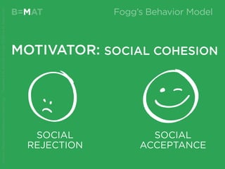 MOTIVATOR: SOCIAL COHESION
SOCIAL
REJECTION
SOCIAL
ACCEPTANCE
B=MATM
Source:http://www.behaviormodel.org/PresentedbyKristenSunde:11/26/14atTradecraft
Fogg’s Behavior Model
 