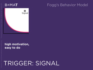 B=MATT
TRIGGER: SIGNAL
Signal
high motivation,
easy to do
Source:http://www.behaviormodel.org/PresentedbyKristenSunde:11/26/14atTradecraft
Fogg’s Behavior Model
 