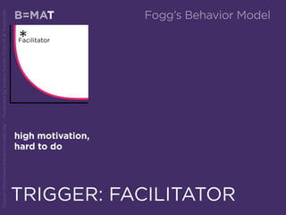 B=MATT
TRIGGER: FACILITATOR
Facilitator
high motivation,
hard to do
Source:http://www.behaviormodel.org/PresentedbyKristenSunde:11/26/14atTradecraft
Fogg’s Behavior Model
 