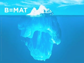 B=MAT
Source:http://www.behaviormodel.org/PresentedbyKristenSunde:11/26/14atTradecraft
 
