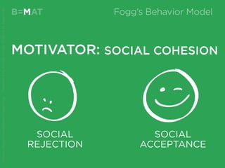 MOTIVATOR: SOCIAL COHESION
SOCIAL
REJECTION
SOCIAL
ACCEPTANCE
B=MATM
Source:http://www.behaviormodel.org/PresentedbyKriste...