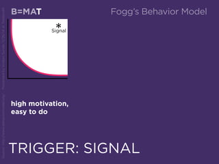 B=MATT
TRIGGER: SIGNAL
Signal
high motivation,
easy to do
Source:http://www.behaviormodel.org/PresentedbyKristenSunde:11/2...