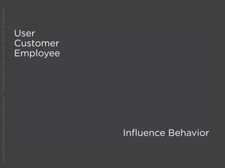 User
Customer
Employee
Influence Behavior
Source:http://www.behaviormodel.org/PresentedbyKristenSunde:11/26/14atTradecraft
 