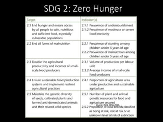 Sustainable Development Goal #2: Zero Hunger - Challenging the Hegemony ...