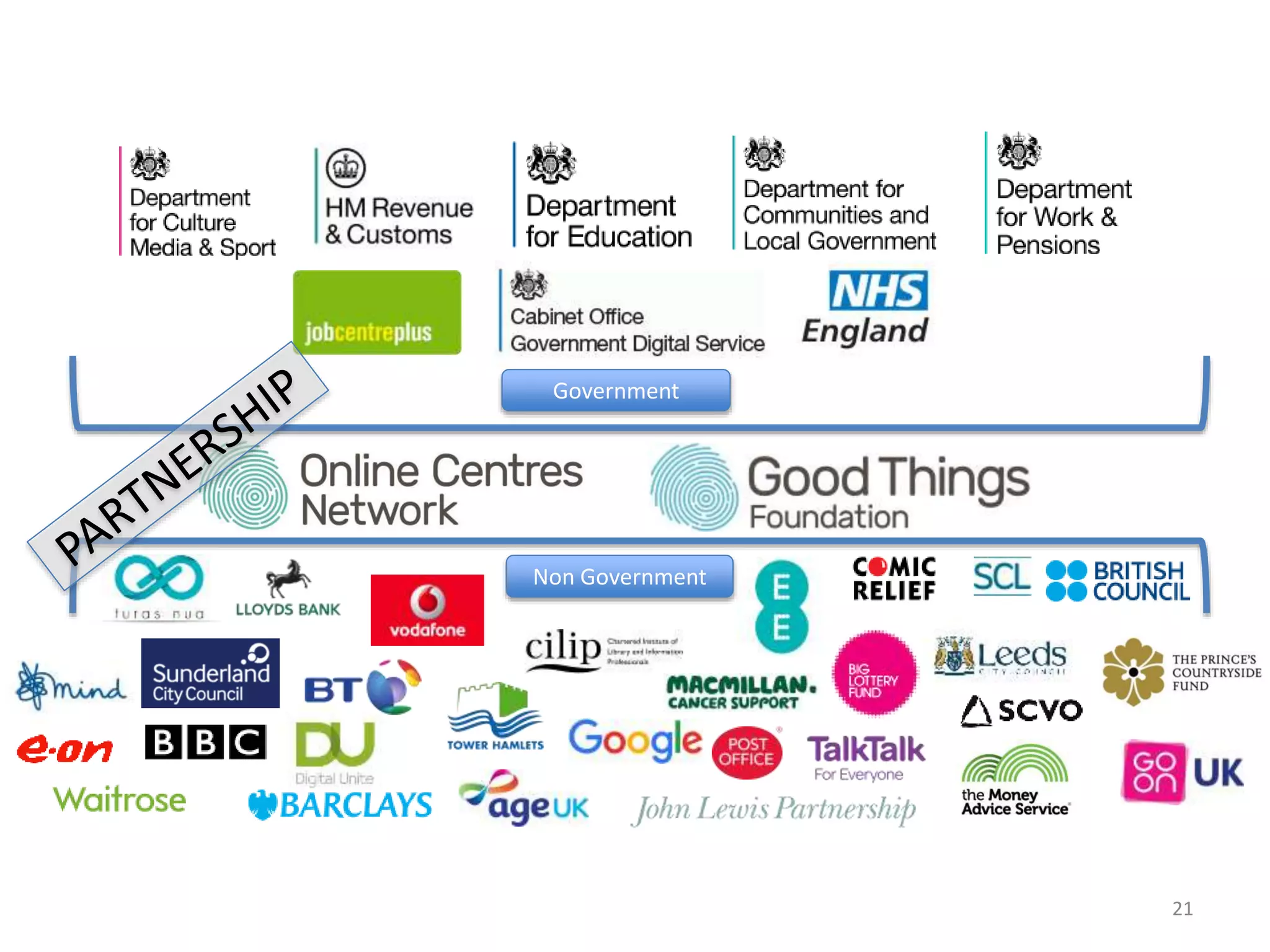 21
Government
Non Government