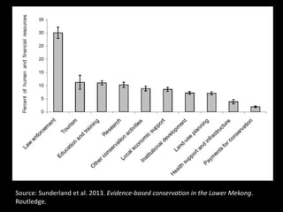 The right to food? Protected areas, access and food security