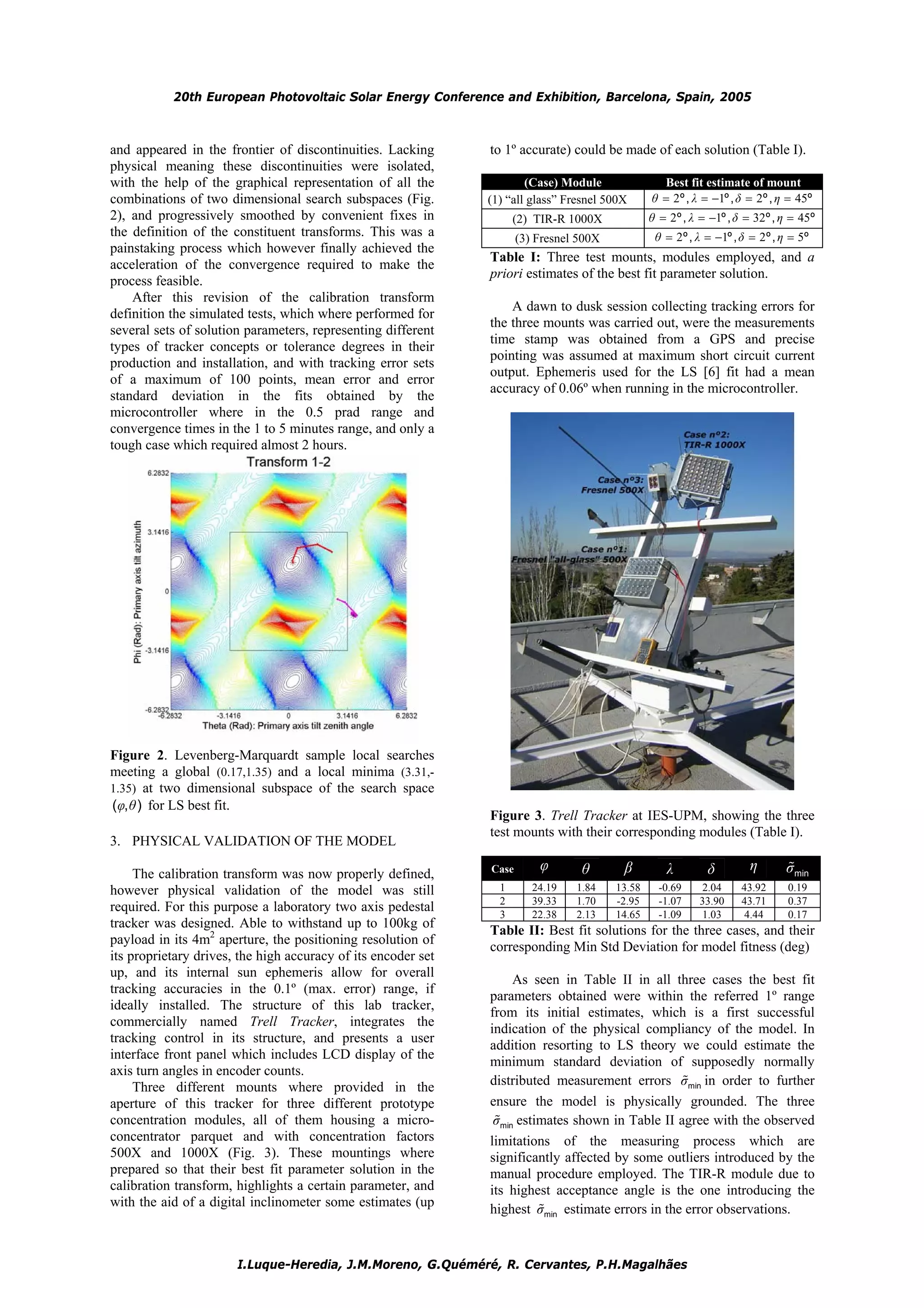 20th European Photovoltaic Solar Energy Conference and Exhibition, Barcelona, Spain, 2005



and appeared in the frontier of discontinuities. Lacking       to 1º accurate) could be made of each solution (Table I).
physical meaning these discontinuities were isolated,
with the help of the graphical representation of all the               (Case) Module               Best fit estimate of mount
combinations of two dimensional search subspaces (Fig.         (1) “all glass” Fresnel 500X      θ = 2 º , λ = −1º , δ = 2º , η = 45º
2), and progressively smoothed by convenient fixes in                (2) TIR-R 1000X             θ = 2 º , λ = −1º , δ = 32º , η = 45º
the definition of the constituent transforms. This was a              (3) Fresnel 500X            θ = 2 º , λ = −1º , δ = 2 º , η = 5º
painstaking process which however finally achieved the
                                                               Table I: Three test mounts, modules employed, and a
acceleration of the convergence required to make the
                                                               priori estimates of the best fit parameter solution.
process feasible.
    After this revision of the calibration transform
                                                                   A dawn to dusk session collecting tracking errors for
definition the simulated tests, which where performed for
                                                               the three mounts was carried out, were the measurements
several sets of solution parameters, representing different
                                                               time stamp was obtained from a GPS and precise
types of tracker concepts or tolerance degrees in their
                                                               pointing was assumed at maximum short circuit current
production and installation, and with tracking error sets
                                                               output. Ephemeris used for the LS [6] fit had a mean
of a maximum of 100 points, mean error and error
                                                               accuracy of 0.06º when running in the microcontroller.
standard deviation in the fits obtained by the
microcontroller where in the 0.5 prad range and
convergence times in the 1 to 5 minutes range, and only a
tough case which required almost 2 hours.




Figure 2. Levenberg-Marquardt sample local searches
meeting a global (0.17,1.35) and a local minima (3.31,-
1.35) at two dimensional subspace of the search space
(φ, θ ) for LS best fit.
                                                               Figure 3. Trell Tracker at IES-UPM, showing the three
                                                               test mounts with their corresponding modules (Table I).
3. PHYSICAL VALIDATION OF THE MODEL
                                                               Case       φ       θ       β          λ        δ         η       σmin
     The calibration transform was now properly defined,
however physical validation of the model was still               1       24.19   1.84    13.58     -0.69    2.04      43.92      0.19
                                                                 2       39.33   1.70    -2.95     -1.07    33.90     43.71      0.37
required. For this purpose a laboratory two axis pedestal        3       22.38   2.13    14.65     -1.09    1.03       4.44      0.17
tracker was designed. Able to withstand up to 100kg of
                                                               Table II: Best fit solutions for the three cases, and their
payload in its 4m2 aperture, the positioning resolution of
                                                               corresponding Min Std Deviation for model fitness (deg)
its proprietary drives, the high accuracy of its encoder set
up, and its internal sun ephemeris allow for overall
                                                                    As seen in Table II in all three cases the best fit
tracking accuracies in the 0.1º (max. error) range, if
                                                               parameters obtained were within the referred 1º range
ideally installed. The structure of this lab tracker,
                                                               from its initial estimates, which is a first successful
commercially named Trell Tracker, integrates the
                                                               indication of the physical compliancy of the model. In
tracking control in its structure, and presents a user
                                                               addition resorting to LS theory we could estimate the
interface front panel which includes LCD display of the
                                                               minimum standard deviation of supposedly normally
axis turn angles in encoder counts.
     Three different mounts where provided in the              distributed measurement errors σmin in order to further
aperture of this tracker for three different prototype         ensure the model is physically grounded. The three
concentration modules, all of them housing a micro-             σmin estimates shown in Table II agree with the observed
concentrator parquet and with concentration factors            limitations of the measuring process which are
500X and 1000X (Fig. 3). These mountings where                 significantly affected by some outliers introduced by the
prepared so that their best fit parameter solution in the      manual procedure employed. The TIR-R module due to
calibration transform, highlights a certain parameter, and     its highest acceptance angle is the one introducing the
with the aid of a digital inclinometer some estimates (up
                                                               highest σmin estimate errors in the error observations.


                       I.Luque-Heredia, J.M.Moreno, G.Quéméré, R. Cervantes, P.H.Magalhães
 
