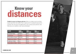 SUNDRIED.COM 4
Triathlon’s come in all shapes and sizes. Whilst as a newbie you’re most likely
to pick a sprint (like the Southend Tri) or a super sprint, it’s important to know what’s
out there. Plus, once you’ve completed one tri, we’re certain you’ll be back for more.
Who knows, you could be our next Ironman Champion!
distances
Know your
NAME SWIM
DISTANCE
BIKE
DISTANCE
RUN
DISTANCE
Super Sprint Triathlon 400 meters 10 km 2.5 km
Sprint Triathlon 750 meters 20 km 5 km
Standard Distance Triathlon 1500 meters 40 km 10 km
Middle Distance Triathlon 2.5 km 80 km 20 km
Long Distance Triathlon 4 km 120 km 30 km
Ironman Distance Triathlon 3.8 km 180 km 42 km
 