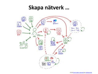 Skapa nätverk …
CC BY Some rights reserved by mathplourde
 