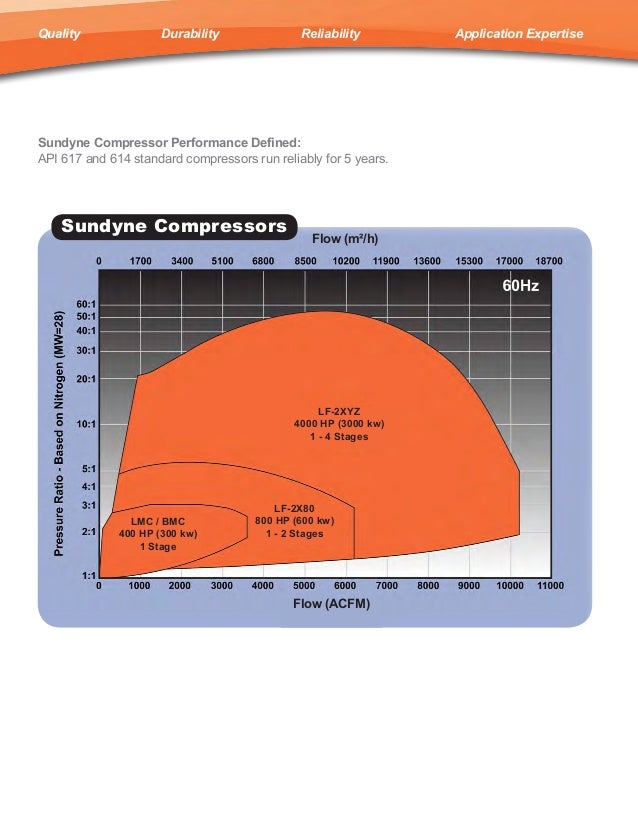 Sundyne _ Compressor de Gás e Bombas Centrífugas