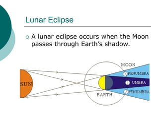 Lunar Eclipse
 A lunar eclipse occurs when the Moon
passes through Earth’s shadow.
 