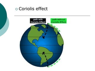  Coriolis effect
 