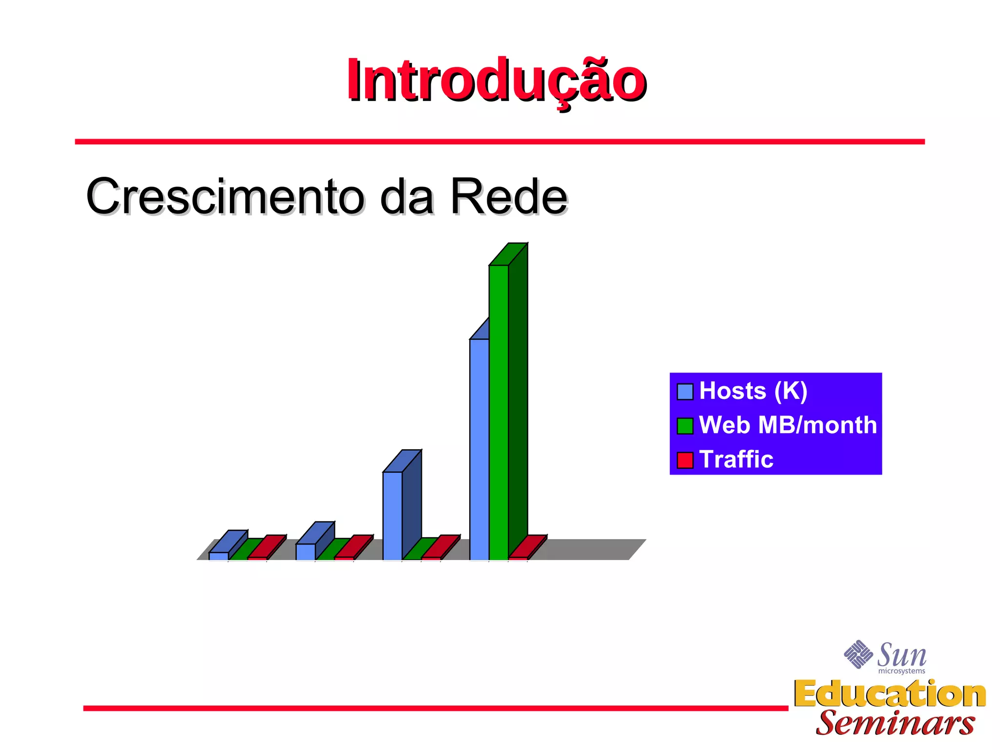 Introdução Crescimento da Rede 