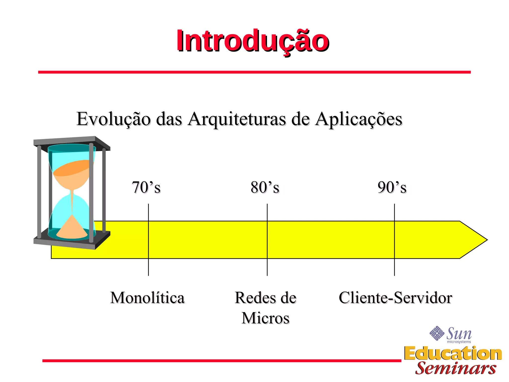 Introdução Redes de Micros 70’s 80’s 90’s Monolítica Cliente-Servidor Evolução das Arquiteturas de Aplicações 