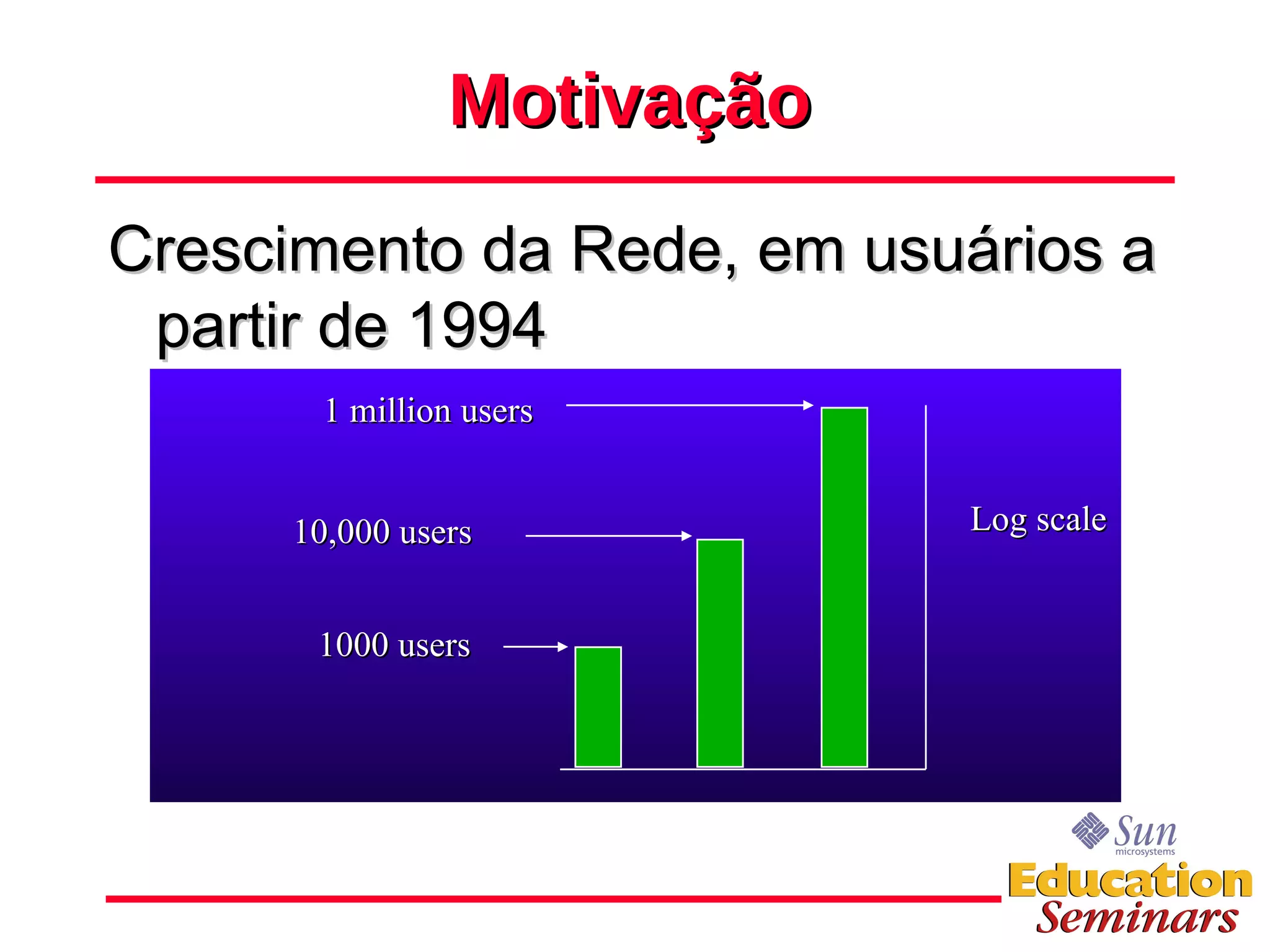 Motivação Crescimento da Rede, em usuários a partir de 1994 Log scale 1 million users 10,000 users 1000 users 