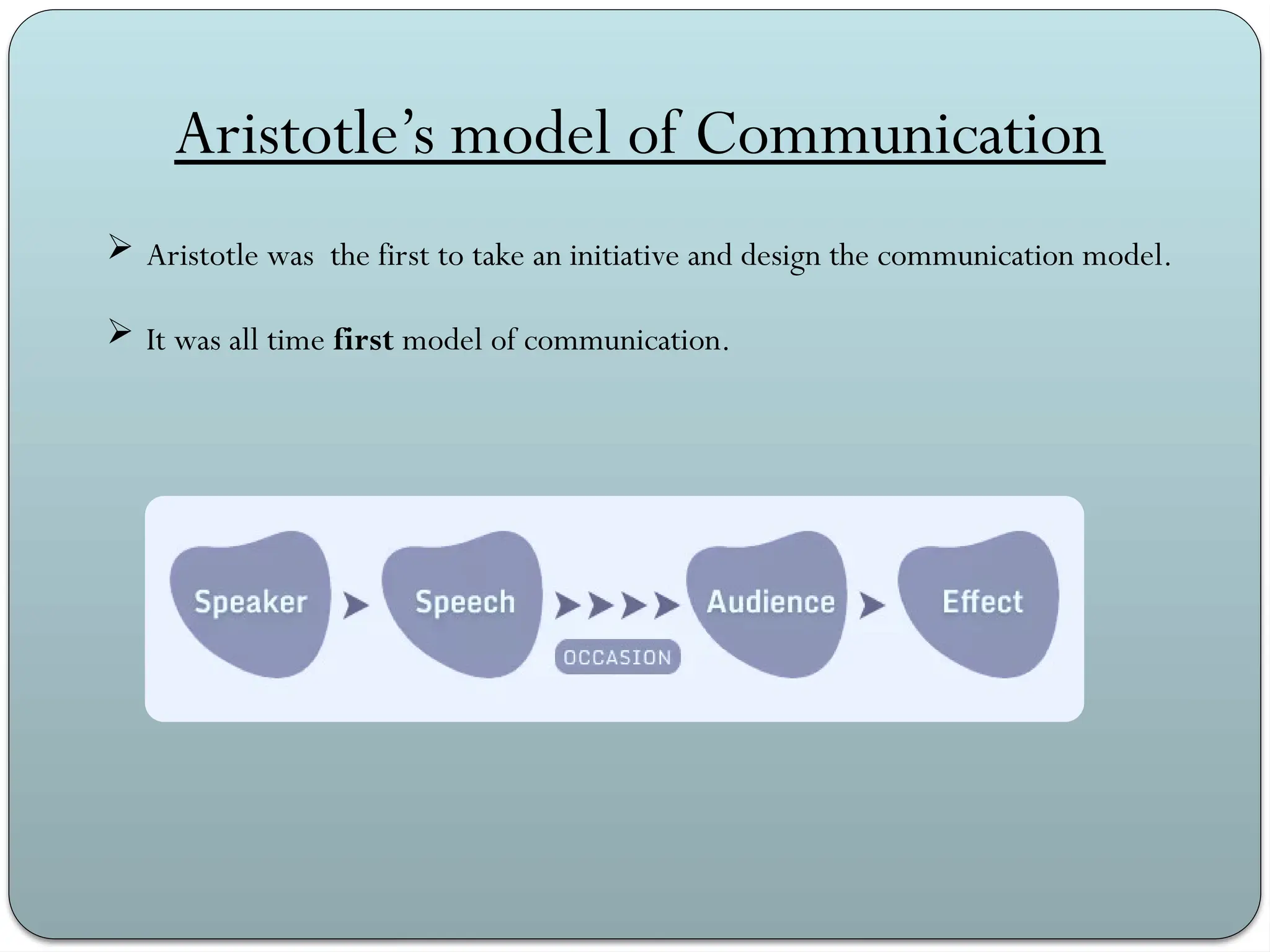 Aristotle’s model of Communication
 Aristotle was the first to take an initiative and design the communication model.
 It was all time first model of communication.
 