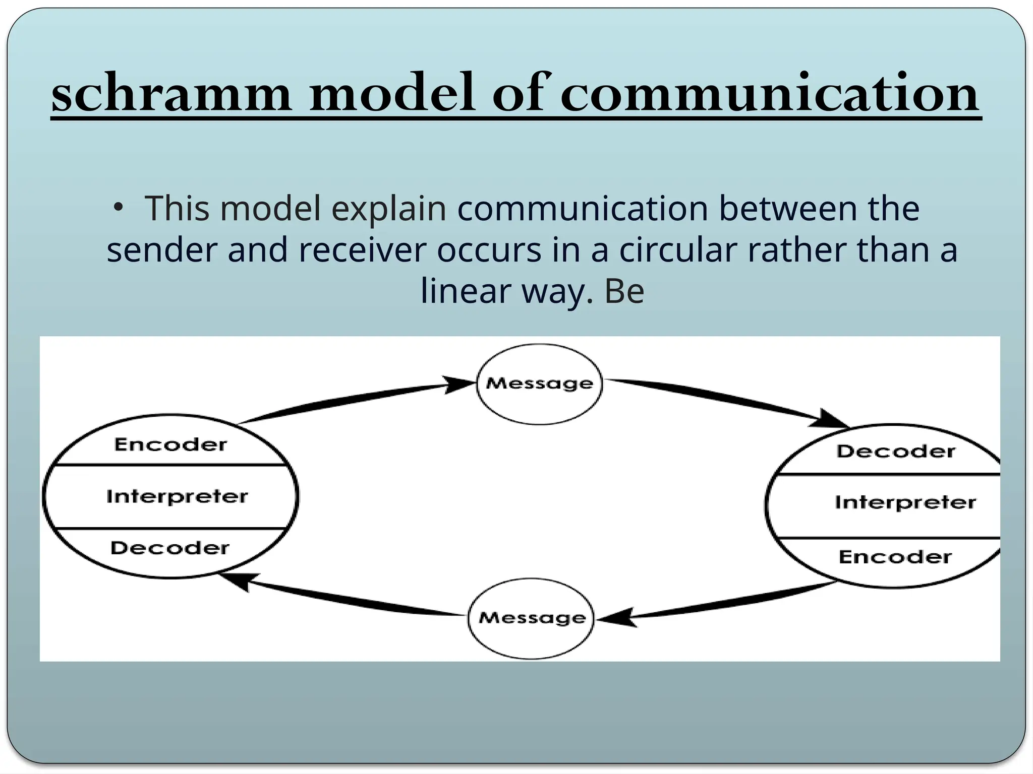 schramm model of communication
• This model explain communication between the
sender and receiver occurs in a circular rather than a
linear way. Be
 