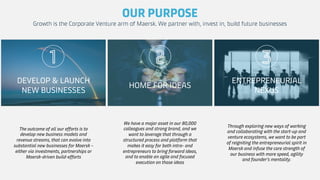 Classification: Internal
DEVELOP & LAUNCH
NEW BUSINESSES
HOME FOR IDEAS
ENTREPRENEURIAL
NEXUS
OUR PURPOSE
Growth is the Corporate Venture arm of Maersk. We partner with, invest in, build future businesses
We have a major asset in our 80,000
colleagues and strong brand, and we
want to leverage that through a
structured process and platform that
makes it easy for both intra- and
entrepreneurs to bring forward ideas,
and to enable an agile and focused
execution on those ideas
The outcome of all our efforts is to
develop new business models and
revenue streams, that can evolve into
substantial new businesses for Maersk –
either via investments, partnerships or
Maersk-driven build-efforts
Through exploring new ways of working
and collaborating with the start-up and
venture ecosystems, we want to be part
of reigniting the entrepreneurial spirit in
Maersk and infuse the core strength of
our business with more speed, agility
and founder’s mentality.
 