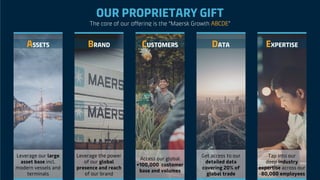 Classification: Internal
OUR PROPRIETARY GIFT
The core of our offering is the “Maersk Growth ABCDE”
Leverage our large
asset base incl.
modern vessels and
terminals
ASSETS
Leverage the power
of our global
presence and reach
of our brand
BRAND
Access our global
+100,000 customer
base and volumes
CUSTOMERS
Get access to our
detailed data
covering 20% of
global trade
DATA
Tap into our
deep industry
expertise across our
~80,000 employees
EXPERTISE
 