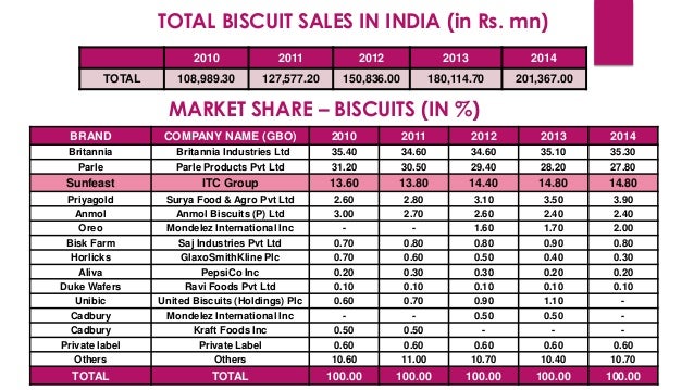 Surya Food Agro Ltd Share Price Surya Food Agro Ltd Share Price