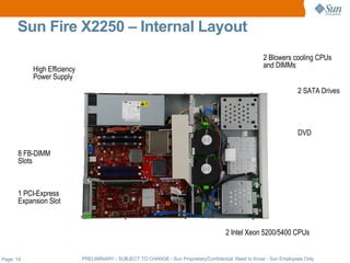 Sun Fire X2250 – Internal Layout
                                                                                                        2 Blowers cooling CPUs
                                                                                                        and DIMMs
           High Efficiency
           Power Supply
                                                                                                                       2 SATA Drives




                                                                                                                       DVD

      8 FB-DIMM
      Slots



      1 PCI-Express
      Expansion Slot



                                                                                         2 Intel Xeon 5200/5400 CPUs


Page: 14                     PRELIMINARY - SUBJECT TO CHANGE - Sun Proprietary/Confidential: Need to Know - Sun Employees Only
 