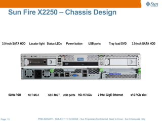 Sun Fire X2250 – Chassis Design



 3.5-inch SATA HDD   Locator light Status LEDs      Power button        USB ports          Tray load DVD       3.5-inch SATA HDD




      500W PSU       NET MGT        SER MGT USB ports HD-15 VGA                  2 Intel GigE Ethernet        x16 PCIe slot




Page: 15                   PRELIMINARY - SUBJECT TO CHANGE - Sun Proprietary/Confidential: Need to Know - Sun Employees Only
 