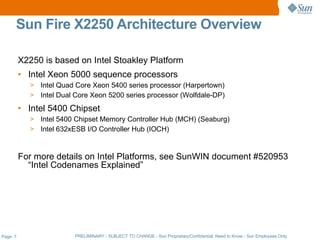 Sun Fire X2250 Architecture Overview

          X2250 is based on Intel Stoakley Platform
          • Intel Xeon 5000 sequence processors
             > Intel Quad Core Xeon 5400 series processor (Harpertown)
             > Intel Dual Core Xeon 5200 series processor (Wolfdale-DP)

          • Intel 5400 Chipset
             > Intel 5400 Chipset Memory Controller Hub (MCH) (Seaburg)
             > Intel 632xESB I/O Controller Hub (IOCH)



          For more details on Intel Platforms, see SunWIN document #520953
            “Intel Codenames Explained”




Page: 7                   PRELIMINARY - SUBJECT TO CHANGE - Sun Proprietary/Confidential: Need to Know - Sun Employees Only
 
