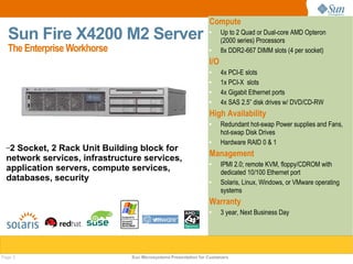 Compute
  Sun Fire X4200 M2 Server                                            Up to 2 Quad or Dual-core AMD Opteron
                                                                       (2000 series) Processors
  The Enterprise Workhorse                                            8x DDR2-667 DIMM slots (4 per socket)
                                                                 I/O
                                                                      4x PCI-E slots
                                                                      1x PCI-X slots
                                                                      4x Gigabit Ethernet ports
                                                                      4x SAS 2.5” disk drives w/ DVD/CD-RW
                                                                 High Availability
                                                                      Redundant hot-swap Power supplies and Fans,
                                                                       hot-swap Disk Drives
                                                                      Hardware RAID 0 & 1
  –2Socket, 2 Rack Unit Building block for
                                                                 Management
  network services, infrastructure services,                          IPMI 2.0; remote KVM, floppy/CDROM with
  application servers, compute services,                               dedicated 10/100 Ethernet port
  databases, security                                                 Solaris, Linux, Windows, or VMware operating
                                                                       systems
                                                                 Warranty
                                                                      3 year, Next Business Day




Page 3                         Sun Microsystems Presentation for Customers
 