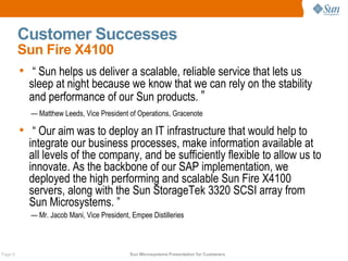Customer Successes
         Sun Fire X4100
         • “ Sun helps us deliver a scalable, reliable service that lets us
           sleep at night because we know that we can rely on the stability
           and performance of our Sun products. ”
            — Matthew Leeds, Vice President of Operations, Gracenote

         • “ Our aim was to deploy an IT infrastructure that would help to
           integrate our business processes, make information available at
           all levels of the company, and be sufficiently flexible to allow us to
           innovate. As the backbone of our SAP implementation, we
           deployed the high performing and scalable Sun Fire X4100
           servers, along with the Sun StorageTek 3320 SCSI array from
           Sun Microsystems. ”
            — Mr. Jacob Mani, Vice President, Empee Distilleries



Page 9                                       Sun Microsystems Presentation for Customers
 