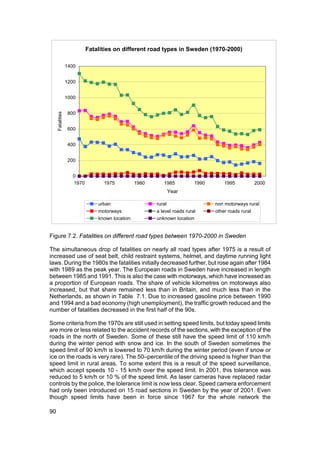 Fatalities on different road types in Sweden (1970-2000)

                  1400


                  1200


                  1000


                   800
     Fatalities




                   600


                   400


                   200


                     0
                     1970         1975           1980      1985           1990      1995         2000
                                                             Year

                                urban                   rural                    non motorways rural
                                motorways               a level roads rural      other roads rural
                                known location          unknown location


Figure 7.2. Fatalities on different road types between 1970-2000 in Sweden

The simultaneous drop of fatalities on nearly all road types after 1975 is a result of
increased use of seat belt, child restraint systems, helmet, and daytime running light
laws. During the 1980s the fatalities initially decreased further, but rose again after 1984
with 1989 as the peak year. The European roads in Sweden have increased in length
between 1985 and 1991. This is also the case with motorways, which have increased as
a proportion of European roads. The share of vehicle kilometres on motorways also
increased, but that share remained less than in Britain, and much less than in the
Netherlands, as shown in Table 7.1. Due to increased gasoline price between 1990
and 1994 and a bad economy (high unemployment), the traffic growth reduced and the
number of fatalities decreased in the first half of the 90s.

Some criteria from the 1970s are still used in setting speed limits, but today speed limits
are more or less related to the accident records of the sections, with the exception of the
roads in the north of Sweden. Some of these still have the speed limit of 110 km/h
during the winter period with snow and ice. In the south of Sweden sometimes the
speed limit of 90 km/h is lowered to 70 km/h during the winter period (even if snow or
ice on the roads is very rare). The 50–percentile of the driving speed is higher than the
speed limit in rural areas. To some extent this is a result of the speed surveillance,
which accept speeds 10 - 15 km/h over the speed limit. In 2001, this tolerance was
reduced to 5 km/h or 10 % of the speed limit. As laser cameras have replaced radar
controls by the police, the tolerance limit is now less clear. Speed camera enforcement
had only been introduced on 15 road sections in Sweden by the year of 2001. Even
though speed limits have been in force since 1967 for the whole network the

90
 