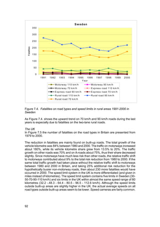 Sw eden
                  350

                  300

                  250
     Fatalities




                  200

                  150

                  100

                   50

                    0
                        1 9 91   1 9 92   1 9 93    1 9 94     1 9 95  1 9 96   1 9 97    1 9 98       1 9 99   2 0 00
                                                                    Year
                                      M oto rw ay 1 1 0 k m /h             M oto rw ay 9 0 k m /h
                                      M oto rw ay 7 0 k m /h               E xp re s s ro ad 1 1 0 k m /h
                                      E xp re s s ro ad 9 0 k m /h         E xp re s s ro ad 7 0 k m /h
                                      R u ra l ro a d 11 0 k m /h          R u ra l ro a d 90 k m /h
                                      R u ra l ro a d 70 k m /h



Figure 7.4. Fatalities on road types and speed limits in rural areas 1991-2000 in
Sweden

As Figure 7.4. shows the upward trend on 70 km/h and 90 km/h roads during the last
years is especially due to fatalities on the two-lane rural roads.

The UK
In Figure 7.5 the number of fatalities on the road types in Britain are presented from
1979 to 2000.

The reduction in fatalities are mainly found on built-up roads. The total growth of the
vehicle kilometre was 84% between 1980 and 2000. The traffic on motorways increased
about 180%, while its vehicle kilometre share grew from 13.5% to 20%. The traffic
growth on other roads was 70% and on A-roads about 75%, thus their share decreased
slightly. Since motorways have much less risk than other roads, the relative traffic shift
to motorways contributed about 9% to the total risk reduction from 1980 to 2000. If the
same total traffic growth had taken place without the relative traffic shift to motorways
between 1980 and 2000 in Britain, and taking 25% additional risk reduction for the
hypothetically busier non-motorway roads, then about 230 more fatalities would have
occurred in 2000. The speed limit system in the UK is more differentiated (and given in
miles instead of kilometres). The speed limit system contains five limits in Sweden (30-
50-70-90-110 km/h) and six limits in the UK within almost the same speed range of 80
kilometres (32.2 -.48.3 - 64.4 - 80.5 - 96.5 - 112.6 km/h). Although the speed limits
outside built-up areas are slightly higher in the UK, the actual average speeds on all
road types outside built-up areas seem to be lower. Speed cameras are fairly common.




92
 