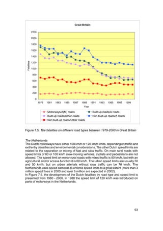 Great Britain

              2200

              2000

              1800

              1600

              1400
 Fatalities




              1200

              1000

               800

               600

               400

               200

                 0
                     1979   1981   1983   1985   1987   1989      1991   1993   1995   1997     1999
                                                         Year

                            Motorways/A(M) roads                   Built-up roads/A roads
                            Built-up roads/Other roads             Non built-up roads/A roads
                            Non built-up roads/Other roads


Figure 7.5. The fatalities on different road types between 1979-2000 in Great Britain


The Netherlands
The Dutch motorways have either 100 km/h or 120 km/h limits, depending on traffic and
exit/entry densities and environmental considerations. The other Dutch speed limits are
related to the separation or mixing of fast and slow traffic. On main rural roads with
speed limits of 80 or 100 km/h slow-moving vehicles, cyclists and pedestrians are not
allowed. The speed limit on minor rural roads with mixed traffic is 80 km/h, but with an
agricultural and/or access function it is 60 km/h. The urban speed limits are usually 30
and 50 km/h, but on urban arterials without slow traffic can be 70 km/h. The
Netherlands uses speed cameras to enforce speed limits to a great extent (more than 3
million speed fines in 2000 and over 6 million are expected in 2002).
In Figure 7.6. the development of the Dutch fatalities by road type and speed limit is
presented from 1980 - 2000. In 1988 the speed limit of 120 km/h was introduced on
parts of motorways in the Netherlands.




                                                                                                       93
 