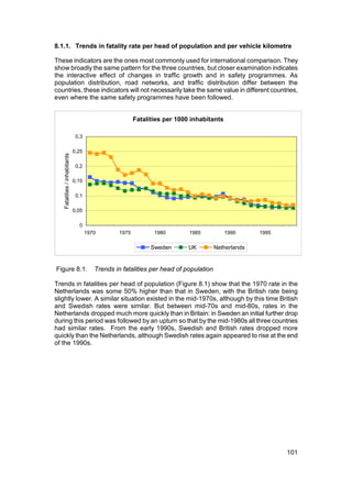 8.1.1. Trends in fatality rate per head of population and per vehicle kilometre

These indicators are the ones most commonly used for international comparison. They
show broadly the same pattern for the three countries, but closer examination indicates
the interactive effect of changes in traffic growth and in safety programmes. As
population distribution, road networks, and traffic distribution differ between the
countries, these indicators will not necessarily take the same value in different countries,
even where the same safety programmes have been followed.


                                                        Fatalities per 1000 inhabitants

                               0,3

                              0,25
   Fatalities / inhabitants




                               0,2

                              0,15

                               0,1

                              0,05

                                0
                                     1970        1975          1980        1985           1990      1995

                                                              Sweden       UK         Netherlands


Figure 8.1.                             Trends in fatalities per head of population

Trends in fatalities per head of population (Figure 8.1) show that the 1970 rate in the
Netherlands was some 50% higher than that in Sweden, with the British rate being
slightly lower. A similar situation existed in the mid-1970s, although by this time British
and Swedish rates were similar. But between mid-70s and mid-80s, rates in the
Netherlands dropped much more quickly than in Britain: in Sweden an initial further drop
during this period was followed by an upturn so that by the mid-1980s all three countries
had similar rates. From the early 1990s, Swedish and British rates dropped more
quickly than the Netherlands, although Swedish rates again appeared to rise at the end
of the 1990s.




                                                                                                           101
 