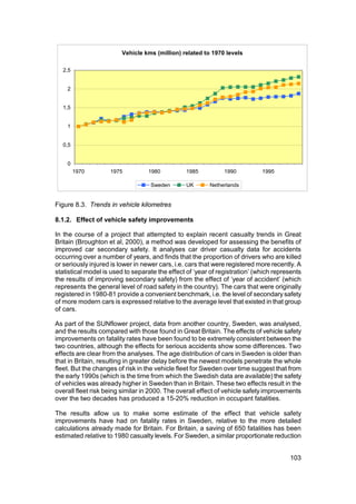 Vehicle kms (million) related to 1970 levels

  2,5


    2


  1,5


    1


  0,5


    0
        1970        1975          1980           1985          1990          1995

                                   Sweden        UK      Netherlands


Figure 8.3. Trends in vehicle kilometres

8.1.2. Effect of vehicle safety improvements

In the course of a project that attempted to explain recent casualty trends in Great
Britain (Broughton et al, 2000), a method was developed for assessing the benefits of
improved car secondary safety. It analyses car driver casualty data for accidents
occurring over a number of years, and finds that the proportion of drivers who are killed
or seriously injured is lower in newer cars, i.e. cars that were registered more recently. A
statistical model is used to separate the effect of ‘year of registration’ (which represents
the results of improving secondary safety) from the effect of ‘year of accident’ (which
represents the general level of road safety in the country). The cars that were originally
registered in 1980-81 provide a convenient benchmark, i.e. the level of secondary safety
of more modern cars is expressed relative to the average level that existed in that group
of cars.

As part of the SUNflower project, data from another country, Sweden, was analysed,
and the results compared with those found in Great Britain. The effects of vehicle safety
improvements on fatality rates have been found to be extremely consistent between the
two countries, although the effects for serious accidents show some differences. Two
effects are clear from the analyses. The age distribution of cars in Sweden is older than
that in Britain, resulting in greater delay before the newest models penetrate the whole
fleet. But the changes of risk in the vehicle fleet for Sweden over time suggest that from
the early 1990s (which is the time from which the Swedish data are available) the safety
of vehicles was already higher in Sweden than in Britain. These two effects result in the
overall fleet risk being similar in 2000. The overall effect of vehicle safety improvements
over the two decades has produced a 15-20% reduction in occupant fatalities.

The results allow us to make some estimate of the effect that vehicle safety
improvements have had on fatality rates in Sweden, relative to the more detailed
calculations already made for Britain. For Britain, a saving of 650 fatalities has been
estimated relative to 1980 casualty levels. For Sweden, a similar proportionate reduction


                                                                                       103
 