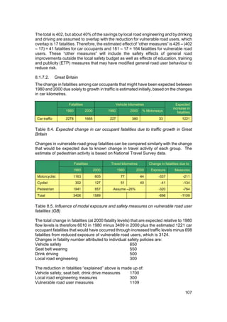 The total is 402, but about 40% of the savings by local road engineering and by drinking
and driving are assumed to overlap with the reduction for vulnerable road users, which
overlap is 17 fatalities. Therefore, the estimated effect of “other measures” is 426 – (402
– 17) = 41 fatalities for car occupants and 181 – 17 = 164 fatalities for vulnerable road
users. These “other measures” will include the safety effects of general road
improvements outside the local safety budget as well as effects of education, training
and publicity (ETP) measures that may have modified general road user behaviour to
reduce risk.

8.1.7.2.       Great Britain
The change in fatalities among car occupants that might have been expected between
1980 and 2000 due solely to growth in traffic is estimated initially, based on the changes
in car kilometres.

                       Fatalities                    Vehicle kilometres                       Expected
                                                                                            increase in
                     1980           2000          1980          2000    % Motorways            fatalities
 Car traffic         2278           1665           227           380              33               1221


Table 8.4. Expected change in car occupant fatalities due to traffic growth in Great
Britain

Changes in vulnerable road group fatalities can be compared similarly with the change
that would be expected due to known change in travel activity of each group. The
estimate of pedestrian activity is based on National Travel Survey data.

                            Fatalities             Travel kilometres        Change in fatalities due to
                          1980             2000          1980      2000      Exposure        Measures
 Motorcyclist             1163              605            77          44         -337             -211
 Cyclist                    302             127            51          40          -41             -134
 Pedestrian               1941              857     Assume –26%                   -320             -764
 Total                    3406             1589                                   -698            -1109


Table 8.5. Influence of modal exposure and safety measures on vulnerable road user
fatalities (GB)

The total change in fatalities (at 2000 fatality levels) that are expected relative to 1980
flow levels is therefore 6010 in 1980 minus 3409 in 2000 plus the estimated 1221 car
occupant fatalities that would have occurred through increased traffic levels minus 698
fatalities from reduced exposure of vulnerable road users, which is 3124.
Changes in fatality number attributed to individual safety policies are:
Vehicle safety                                          650
Seat belt wearing                                       550
Drink driving                                           500
Local road engineering                                  300

The reduction in fatalities “explained” above is made up of:
Vehicle safety, seat belt, drink drive measures     1700
Local road engineering measures                     300
Vulnerable road user measures                       1109

                                                                                                     107
 