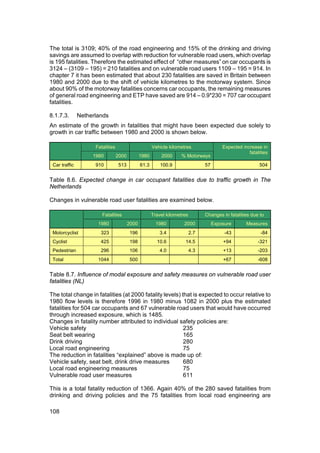 The total is 3109; 40% of the road engineering and 15% of the drinking and driving
savings are assumed to overlap with reduction for vulnerable road users, which overlap
is 195 fatalities. Therefore the estimated effect of “other measures” on car occupants is
3124 – (3109 – 195) = 210 fatalities and on vulnerable road users 1109 – 195 = 914. In
chapter 7 it has been estimated that about 230 fatalities are saved in Britain between
1980 and 2000 due to the shift of vehicle kilometres to the motorway system. Since
about 90% of the motorway fatalities concerns car occupants, the remaining measures
of general road engineering and ETP have saved are 914 – 0.9*230 = 707 car occupant
fatalities.

8.1.7.3.       Netherlands
An estimate of the growth in fatalities that might have been expected due solely to
growth in car traffic between 1980 and 2000 is shown below.

                     Fatalities                        Vehicle kilometres                 Expected increase in
                                                                                                      fatalities
                    1980          2000          1980       2000     % Motorways
 Car traffic         910           513          61.3       100.9                 57                         504


Table 8.6. Expected change in car occupant fatalities due to traffic growth in The
Netherlands

Changes in vulnerable road user fatalities are examined below.

                        Fatalities                     Travel kilometres         Changes in fatalities due to
                      1980               2000            1980         2000            Exposure       Measures
 Motorcyclist          323                196              3.4             2.7             -43              -84
 Cyclist               425                198            10.6         14.5                +94              -321
 Pedestrian            296                106              4.0             4.3            +13              -203
 Total                1044                500                                             +67              -608


Table 8.7. Influence of modal exposure and safety measures on vulnerable road user
fatalities (NL)

The total change in fatalities (at 2000 fatality levels) that is expected to occur relative to
1980 flow levels is therefore 1996 in 1980 minus 1082 in 2000 plus the estimated
fatalities for 504 car occupants and 67 vulnerable road users that would have occurred
through increased exposure, which is 1485.
Changes in fatality number attributed to individual safety policies are:
Vehicle safety                                            235
Seat belt wearing                                         165
Drink driving                                             280
Local road engineering                                    75
The reduction in fatalities “explained” above is made up of:
Vehicle safety, seat belt, drink drive measures           680
Local road engineering measures                           75
Vulnerable road user measures                             611

This is a total fatality reduction of 1366. Again 40% of the 280 saved fatalities from
drinking and driving policies and the 75 fatalities from local road engineering are

108
 