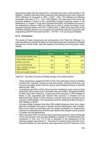 assumed to overlap with the reduction for vulnerable road users, which overlap is 142
fatalities. Therefore estimated effect of general road engineering and other measures
(ETP) affecting car occupants is 1485 – (1366 – 142) = 261 fatalities and affecting
vulnerable road users is 611 – 142 = 469 fatalities. The major part of the saved car
occupant fatalities is saved by the substantially enlarged motorway system in the
Netherlands. In chapter 7 it has been estimated that about 165 fatalities are saved in
the Netherlands between 1980 and 2000 due to shift of vehicle kilometres to the
enlarged motorway system from 27% in 1980 to 40% in 2000. Since about 90% of the
motorway fatalities concerns car occupants, the remaining measures of general road
engineering and ETP have saved are 261 – 0.9*165 = 112 car occupant fatalities.

8.1.8. Conclusions

The results of these comparisons are summarised in the Table 8.8. Although it is
extremely difficult to identify the effects of individual policies with confidence, the fatality
savings from vehicle safety, seat belt wearing, and drinking and driving seem rather
reliable.

                                    Saving in fatalities between 1980-2000 attributed to each source
                                               Sweden                  Britain         Netherlands
 Estimated total fatalities saved                  426                  3124                   1455
 Vehicle safety, seat belts,
                                                  48%                    54%                   46%
 Drinking and driving
 Local road engineering                             4%                   10%                    5%
 Other vulnerable road users-                     38%                    29%                   31%
 related measures
 Other car occupant measures                      10%                     7%                   18%


Table 8.8. Summary of sources of fatality savings in the SUN countries

−    These comparisons suggest that 46% to 54% of the estimated savings in fatalities
     resulted from “headline” policies of seat belt wearing, drinking and driving, and
     improved car safety. Britain, with 54% saving, had the highest increase in seat belt
     wearing after 1980.
−    A substantial part (29% to 38%) of the reduction in fatalities in each country is to be
     attributed to other measures for vulnerable road users (VRU). Alongside the effect
     of other direct VRU measures, a large part of the reduction in VRU fatalities in
     Britain is also associated with reduced VRU exposure. In Sweden and the
     Netherlands the effects of VRU-exposure increase would have produced some
     increase in VRU fatalities. This may partly explain the relatively smaller reduction in
     VRU fatalities in Britain.
−    Correspondingly it appears that other VRU-related measures have had a larger
     effect for vulnerable road users in Sweden and the Netherlands, than in Britain.
     Part of this might be associated with the greater penetration of infrastructural
     treatment of residential areas and the lower speed limits adopted in built-up areas
     in Sweden and the Netherlands.
−    Other measures (ETP and general road engineering) appear to have contributed
     10% to the reduction of car occupant fatalities in Sweden. In the Netherlands their
     contribution is 18%, but 11% of this is attributed to the enlargement of the
     motorway system (see chapter 7). Thus only 7% remains for the reduction of car
     occupant fatalities by other general road engineering and ETP measures in the

                                                                                                109
 