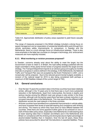 Percentage of total savings in each country
                         Sweden                      Britain                     Netherlands
 Vehicle improvements    20 (including ITS           35 (including improved      26 (including ITS
                         contribution)               motorcycle helmets)         contribution)
 Road engineering, and   59 (including traffic       44                          50
 speed management        control)
 Behaviour excluding     15 (novice drivers,         16 (novice drivers,         24 (novice
 speed enforcement       enforcement)                drinking drivers, high      drivers,
                                                     mileage drivers             enforcement)
 Other measures          6 (emergency care)          5 (child safety)            -


Table 8.9. Approximate distribution of policy areas expected to yield future casualty
savings

The range of measures proposed in the British strategy included a strong focus on
speed management and an expectation of substantial benefits still to work through from
vehicle secondary safety improvements. In comparison, in Sweden and the
Netherlands, there is a much stronger focus on infrastructure redesign. There is also
more emphasis in the latter two countries on changes in technology, and enforcement
measures are more explicitly included.

8.3.3. What monitoring or revision processes proposed?

In Sweden, concerns already exist about the ability to meet the target, but the
Government is keen to retain it. In Britain, the road safety strategy published with the
target committed a three yearly formal review of progress towards the target and the
strategy. The Transport Department reports to an advisory group at roughly six monthly
intervals on progress in actions defined in the strategy. In the Netherlands, the National
Traffic and Transport Plan was not accepted by the Dutch Parliament in 2001, and a
revised plan will be prepared. Due to the reduced governmental budgets available, a
revision of the national target for 2010 is also being considered (with perhaps a
maximum of 950 fatalities instead of the current target of 750).

8.4.    General conclusions

−   Over the last 15 years the accident rates in the three countries have been relatively
    similar, although in the 15 years prior to that there was a much more substantial
    reduction in the Netherlands. Apart from motorcyclists, the trends in deaths and
    serious injuries among the different road user groups is also similar in the three
    countries, although over the last ten years there has been a slower reduction in car
    occupant casualty rates in the Netherlands. This may result from the different traffic
    distribution across the road network in the three countries.
−   All three countries have benefited from substantial improvements in vehicle safety,
    and have increased their levels of seat belt wearing and compliance with drinking
    and driving. The means by which they have done so have differed between the
    countries, while there are some apparent further gains to be achieved on one or
    both of these latter policy areas. Especially in the Netherlands on belt wearing (due
    to lower wearing rates than in Sweden and Britain) and in the Netherlands and
    Britain on compliance with the drinking and driving law (due to higher percentage of
    alcohol-related fatalities than in Sweden). Over the last 20 years, these three
    policies have accounted for about half the reductions in expected fatalities. These


                                                                                                115
 
