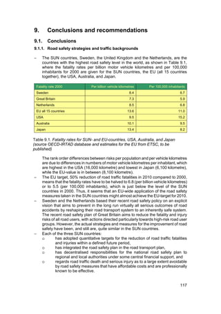 9.       Conclusions and recommendations
9.1.     Conclusions
9.1.1. Road safety strategies and traffic backgrounds

−    The SUN countries, Sweden, the United Kingdom and the Netherlands, are the
     countries with the highest road safety level in the world, as shown in Table 9.1,
     where the fatality rates per billion motor vehicle kilometres and per 100,000
     inhabitants for 2000 are given for the SUN countries, the EU (all 15 countries
     together), the USA, Australia, and Japan.

 Fatality rate 2000               Per billion vehicle kilometres     Per 100,000 inhabitants
 Sweden                                                     8.4                         6.7
 Great Britain                                              7.3                         5.9
 Netherlands                                                8.5                         6.8
 EU all 15 countries                                       13.6                        11.0
 USA                                                        9.5                        15.2
 Australia                                                 10.1                         9.5
 Japan                                                     13.4                         8.2


Table 9.1. Fatality rates for SUN- and EU-countries, USA, Australia, and Japan
(source OECD-IRTAD database and estimates for the EU from ETSC, to be
published)

     The rank order differences between risks per population and per vehicle kilometres
     are due to differences in numbers of motor vehicle kilometres per inhabitant, which
     are highest in the USA (16,000 kilometre) and lowest in Japan (6,100 kilometre),
     while the EU-value is in between (8,100 kilometre).
−    The EU target, 50% reduction of road traffic fatalities in 2010 compared to 2000,
     means that the fatality rates have to be halved to 6.8 (per billion vehicle kilometres)
     or to 5.5 (per 100,000 inhabitants), which is just below the level of the SUN
     countries in 2000. Thus, it seems that an EU-wide application of the road safety
     measures taken in the SUN countries might almost achieve the EU-target for 2010.
−    Sweden and the Netherlands based their recent road safety policy on an explicit
     vision that aims to prevent in the long run virtually all serious outcomes of road
     accidents by reshaping their road transport system to an inherently safe system.
     The recent road safety plan of Great Britain aims to reduce the fatality and injury
     risks of all road users, with actions directed particularly towards high-risk road user
     groups. However, the actual strategies and measures for the improvement of road
     safety have been, and still are, quite similar in the SUN countries.
−    Each of the three SUN countries:
     o        has adopted quantitative targets for the reduction of road traffic fatalities
              and injuries within a defined future period,
     o        has integrated the road safety plan in the road transport plan,
     o        has decentralised responsibilities for the national road safety plan to
              regional and local authorities under some central financial support, and
     o        regards road traffic death and serious injury as to a large extent avoidable
              by road safety measures that have affordable costs and are professionally
              known to be effective.


                                                                                        117
 