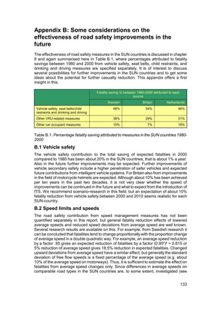 Appendix B: Some considerations on the
effectiveness of road safety improvements in the
future
The effectiveness of road safety measures in the SUN countries is discussed in chapter
8 and again summarised here in Table B.1, where percentages attributed to fatality
savings between 1980 and 2000 from vehicle safety, seat belts, child restraints, and
drinking and driving measures are specified separately. It is of interest to discuss
several possibilities for further improvements in the SUN countries and to get some
ideas about the potential for further casualty reduction. This appendix offers a first
insight in this.

                                       Fatality saving % between 1980-2000 attributed to each
                                                               source
                                              Sweden                Britain         Netherlands
 Vehicle safety, seat belts/child                48%                  54%                  46%
 restraints and drinking and driving
 Other VRU-related measures                      38%                  29%                  31%
 Other car occupant measures                     10%                    7%                 18%


Table B.1. Percentage fatality saving attributed to measures in the SUN countries 1980-
2000
B.1 Vehicle safety
The vehicle safety contribution to the total saving of expected fatalities in 2000
compared to 1980 has been about 20% in the SUN countries, that is about 1% a year.
Also in the future further improvements may be expected. Further improvements of
vehicle secondary safety include a higher penetration of safer vehicles and expected
future contributions from intelligent vehicle systems. For Britain also from improvements
in the field of motorcycle helmets are expected. Although about 10% has been achieved
per ten years in the past two decades, it is not very clear whether the speed of
improvements can be continued in the future and what to expect from the introduction of
ITS. We recommend scenario-research in this field, but an expectation of about 10%
fatality reduction from vehicle safety between 2000 and 2010 seems realistic for each
SUN-country.
B.2 Speed limits and speeds
The road safety contribution from speed management measures has not been
quantified separately in this report, but general fatality reduction effects of lowered
average speeds and reduced speed deviations from average speed are well known.
Several research results are available on this. For example, from Swedish research it
can be concluded that fatalities tend to change proportionally with the proportion change
of average speed in a double quadratic way. For example, an average speed reduction
by a factor .95 gives an expected reduction of fatalities by a factor (0.95²)² = 0.815 or
5% reduction of average speed gives 18.5% reduction in expected fatalities. Changed
upward deviations from average speed have a similar effect, but generally the standard
deviation of free flow speeds is a fixed percentage of the average speed (e.g. about
10% of the average speed on motorways). Thus, it is sufficient to estimate the effect on
fatalities from average speed changes only. Since differences in average speeds on
comparable road types in the SUN countries are, to some extent, investigated (see


                                                                                                133
 