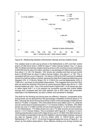 Figure B.1 Relationship between enforcement intensity and law violation levels

The violation level on belt use by drivers in the Netherlands is 20% and their control
level is 27,000 driver fines in 2000 for about 7 million license holders, thus 1 in about
260. For Britain the belt law violation level by drivers is 9% and their annual control level
is 200,000 fines for about 24 million vehicles in use (perhaps 32 million license holders),
thus about 1 in 120. For Sweden, 10% drivers are unbelted and their annual control
level is 30,000 fines for about 4 million license holders, thus about 1 in 130. This is
consistent with the curve in Figure B.1. for about x=520 and z=50% as level of unbelted
drivers for a belt law without controls, because the data then fit approximately that curve
(Sweden:10%          1/130=4/x, Britain: 9%     1/120=4.3/x, and the Netherlands: 20%
1/260=2/x,), as shown by the plotted observations. This suggests that more than 95%
belt use would be obtained if the level of control becomes higher than 8/x for x = 520
license holders per year. Thus, if the control level is higher than 1 in 65 drivers per year
or rather higher than 1 in 3 not restraint car occupants annually then further fatality
savings from increased belt and child restraint use to 95% seem still achievable,
especially in the Netherlands, but also in Britain and somewhat in Sweden.

The limits for the drinking and driving laws are different. However, comparable drunk
driving levels can be deduced from the percentages of fatalities of drivers above 0.1%
BAC, because the drunk driving level will be a factor of the percentage of killed drivers
above 0.1% BAC. In Sweden, 14% of the killed drivers have a BAC over 0.1%, while the
annual control level of screening tests is 1 in 4 license holders. For Britain, 20% killed
drivers are over 0.1% BAC and the annual screening level is 1 in 26.5 license holders.
For the Netherlands, 17% killed drivers are over 0.1% BAC and the annual screening
level is 1 in 8.7 license holders. This is consistent with Figure B.1. If about x=4 and z
relating proportionally to about 24% killed drivers over 0.1% BAC if the BAC-limit law is
not controlled (comparable to almost 40% fatalities in alcohol-related crashes), because
the data for Sweden (14%            1/4=1/x), Britain (20%       1/26.5=1/6.6x), and the
Netherlands (17%        1/8.7= 1/2.2x) then fit approximately the curve of Figure B.1., as
shown by the plotted observations. Since effective drinking and driving controls are

                                                                                        135
 