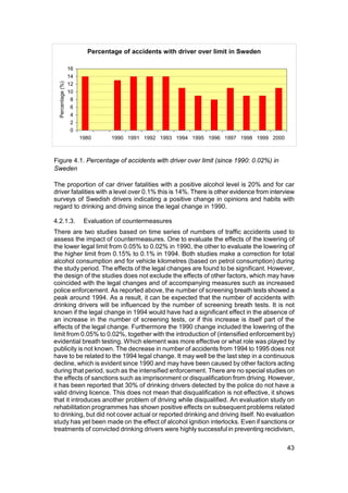 Percentage of accidents with driver over limit in Sweden

                   16
                   14
  Percentage (%)



                   12
                   10
                    8
                    6
                    4
                    2
                    0
                        1980      1990 1991 1992 1993 1994 1995 1996 1997 1998 1999 2000



Figure 4.1. Percentage of accidents with driver over limit (since 1990: 0.02%) in
Sweden

The proportion of car driver fatalities with a positive alcohol level is 20% and for car
driver fatalities with a level over 0.1% this is 14%. There is other evidence from interview
surveys of Swedish drivers indicating a positive change in opinions and habits with
regard to drinking and driving since the legal change in 1990.

4.2.1.3.                 Evaluation of countermeasures
There are two studies based on time series of numbers of traffic accidents used to
assess the impact of countermeasures. One to evaluate the effects of the lowering of
the lower legal limit from 0.05% to 0.02% in 1990, the other to evaluate the lowering of
the higher limit from 0.15% to 0.1% in 1994. Both studies make a correction for total
alcohol consumption and for vehicle kilometres (based on petrol consumption) during
the study period. The effects of the legal changes are found to be significant. However,
the design of the studies does not exclude the effects of other factors, which may have
coincided with the legal changes and of accompanying measures such as increased
police enforcement. As reported above, the number of screening breath tests showed a
peak around 1994. As a result, it can be expected that the number of accidents with
drinking drivers will be influenced by the number of screening breath tests. It is not
known if the legal change in 1994 would have had a significant effect in the absence of
an increase in the number of screening tests, or if this increase is itself part of the
effects of the legal change. Furthermore the 1990 change included the lowering of the
limit from 0.05% to 0.02%, together with the introduction of (intensified enforcement by)
evidential breath testing. Which element was more effective or what role was played by
publicity is not known. The decrease in number of accidents from 1994 to 1995 does not
have to be related to the 1994 legal change. It may well be the last step in a continuous
decline, which is evident since 1990 and may have been caused by other factors acting
during that period, such as the intensified enforcement. There are no special studies on
the effects of sanctions such as imprisonment or disqualification from driving. However,
it has been reported that 30% of drinking drivers detected by the police do not have a
valid driving licence. This does not mean that disqualification is not effective, it shows
that it introduces another problem of driving while disqualified. An evaluation study on
rehabilitation programmes has shown positive effects on subsequent problems related
to drinking, but did not cover actual or reported drinking and driving itself. No evaluation
study has yet been made on the effect of alcohol ignition interlocks. Even if sanctions or
treatments of convicted drinking drivers were highly successful in preventing recidivism,

                                                                                           43
 