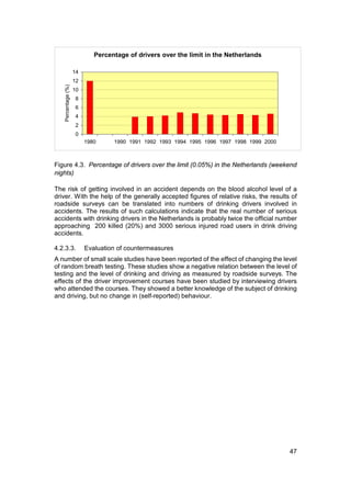Percentage of drivers over the limit in the Netherlands

                    14
                    12
   Percentage (%)



                    10
                     8
                     6
                     4
                     2
                     0
                         1980     1990 1991 1992 1993 1994 1995 1996 1997 1998 1999 2000



Figure 4.3. Percentage of drivers over the limit (0.05%) in the Netherlands (weekend
nights)

The risk of getting involved in an accident depends on the blood alcohol level of a
driver. With the help of the generally accepted figures of relative risks, the results of
roadside surveys can be translated into numbers of drinking drivers involved in
accidents. The results of such calculations indicate that the real number of serious
accidents with drinking drivers in the Netherlands is probably twice the official number
approaching 200 killed (20%) and 3000 serious injured road users in drink driving
accidents.

4.2.3.3.                 Evaluation of countermeasures
A number of small scale studies have been reported of the effect of changing the level
of random breath testing. These studies show a negative relation between the level of
testing and the level of drinking and driving as measured by roadside surveys. The
effects of the driver improvement courses have been studied by interviewing drivers
who attended the courses. They showed a better knowledge of the subject of drinking
and driving, but no change in (self-reported) behaviour.




                                                                                           47
 