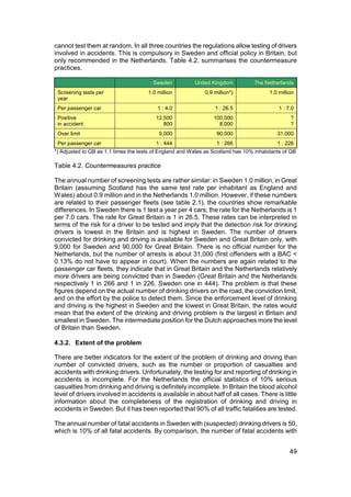 cannot test them at random. In all three countries the regulations allow testing of drivers
involved in accidents. This is compulsory in Sweden and official policy in Britain, but
only recommended in the Netherlands. Table 4.2. summarises the countermeasure
practices.

                                        Sweden           United Kingdom          The Netherlands
 Screening tests per                  1.0 million            0.9 million*)              1.0 million
 year
 Per passenger car                        1 : 4.0                1 : 26.5                   1 : 7.0
 Positive                                12,500                  100,000                         ?
 in accident                                800                    8,000                         ?
 Over limit                               9,000                   90,000                   31,000
 Per passenger car                       1 : 444                  1 : 266                  1 : 226
*) Adjusted to GB as 1.1 times the tests of England and Wales as Scotland has 10% inhabitants of GB

Table 4.2. Countermeasures practice

The annual number of screening tests are rather similar: in Sweden 1.0 million, in Great
Britain (assuming Scotland has the same test rate per inhabitant as England and
Wales) about 0.9 million and in the Netherlands 1.0 million. However, if these numbers
are related to their passenger fleets (see table 2.1), the countries show remarkable
differences. In Sweden there is 1 test a year per 4 cars; the rate for the Netherlands is 1
per 7.0 cars. The rate for Great Britain is 1 in 26.5. These rates can be interpreted in
terms of the risk for a driver to be tested and imply that the detection risk for drinking
drivers is lowest in the Britain and is highest in Sweden. The number of drivers
convicted for drinking and driving is available for Sweden and Great Britain only, with
9,000 for Sweden and 90,000 for Great Britain. There is no official number for the
Netherlands, but the number of arrests is about 31,000 (first offenders with a BAC <
0.13% do not have to appear in court). When the numbers are again related to the
passenger car fleets, they indicate that in Great Britain and the Netherlands relatively
more drivers are being convicted than in Sweden (Great Britain and the Netherlands
respectively 1 in 266 and 1 in 226, Sweden one in 444). The problem is that these
figures depend on the actual number of drinking drivers on the road, the conviction limit,
and on the effort by the police to detect them. Since the enforcement level of drinking
and driving is the highest in Sweden and the lowest in Great Britain, the rates would
mean that the extent of the drinking and driving problem is the largest in Britain and
smallest in Sweden. The intermediate position for the Dutch approaches more the level
of Britain than Sweden.

4.3.2. Extent of the problem

There are better indicators for the extent of the problem of drinking and driving than
number of convicted drivers, such as the number or proportion of casualties and
accidents with drinking drivers. Unfortunately, the testing for and reporting of drinking in
accidents is incomplete. For the Netherlands the official statistics of 10% serious
casualties from drinking and driving is definitely incomplete. In Britain the blood alcohol
level of drivers involved in accidents is available in about half of all cases. There is little
information about the completeness of the registration of drinking and driving in
accidents in Sweden. But it has been reported that 90% of all traffic fatalities are tested.

The annual number of fatal accidents in Sweden with (suspected) drinking drivers is 50,
which is 10% of all fatal accidents. By comparison, the number of fatal accidents with


                                                                                                 49
 