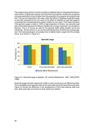 The usage among drivers in some countries is relatively high on motorways but lower in
urban areas. Of particular interest is the fact that the proportion of killed car occupants
not using seat belts is (much) higher than the proportion of occupants not using the seat
belt. This can be interpreted in two ways: either the effect on fatalities of seat belt usage
is very high compared to the non-users or the effect on fatalities of seat belt usage is
increasing with increased general usage in relation to non-users. That means that even
if the general usage is close to 100% a high proportion of drivers, not using the seat
belt, will be killed because the effect on fatality risk of using a seat belt in an accident is
decisive. This is of course as valid for the general traffic safety situation as for the
individuals. Drivers alone in a car use the seat belt less than if she/he has a passenger
and front seat passengers on average have a slightly higher usage then the average
driver, as is shown in Figure 5.3.


                                       Seat belt usage

                 100

                  80
Percentage (%)




                  60

                  40

                  20

                  0
                       Driver       Front seat passenger      Back seat passenger

                                 Sweden     UK    Netherlands



Figure 5.3. Seat belt usage in Sweden, UK, and the Netherlands 1992- 1995 (ETSC,
1996).

Seat belt usage has been observed in traffic in each country but over different periods.
The investigations are typically made at the same sites and at the same time every year.
Figure 5.4 shows the difference in the development of front seat wearing rates over
time. Rear seat rates are shown for both adults and children.




58
 
