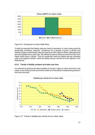 Flows (AADT) on urban roads
            3500
            3000
            2500
            2000
            1500
            1000
                            500
                              0
                                                     Sweden       UK       Netherlands



Figure 6.6 Comparison of urban traffic flows

It might be expected that fatality rates per head of population in urban areas would be
reasonably consistent. However, comparison for a sample of towns in Britain and
Sweden shows overall fatality rates per head to be 60% higher in Britain. Although there
are some differences in town size, this difference seems mainly to result from the much
higher traffic flows in Britain. Thus for residential roads the fatality rate per kilometre
road is the highest in Britain, while the fatality rate per vehicle km is the highest in The
Netherlands.

6.3.5. Trends in fatality numbers and rates over time

It is relevant to examine the data available on trends in rates on urban and minor rural
roads, to see if they provide any further evidence of the effects of engineering policies in
the three countries.


                                           Fatalities per vehicle km on urban roads

                            40

                            35
   Fatalities per veh kms




                            30

                            25

                            20

                            15

                            10

                             5

                             0
                             1970   1975         1980            1985            1990        1995   2000

                                           GB      Netherlands          Northern Ireland   Sweden




Figure 6.7 Trends in fatalities per vehicle kms on urban roads


                                                                                                           77
 