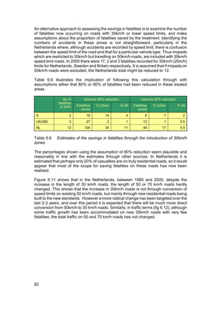 An alternative approach to assessing the savings in fatalities is to examine the number
of fatalities now occurring on roads with 30km/h or lower speed limits, and make
assumptions about the proportion of fatalities saved by the treatment. Identifying the
numbers of accidents in these zones is not straightforward, particularly in the
Netherlands where, although accidents are recorded by speed limit, there is confusion
between the speed limit of the road and that for a particular vehicle type. Thus mopeds
which are restricted to 30km/h but travelling on 50km/h roads, are included with 30km/h
speed limit roads. In 2000 there were 17, 2 and 3 fatalities recorded for 30km/h (20m/h)
limits for Netherlands, Sweden and Britain respectively. It is assumed that if mopeds on
50km/h roads were excluded, the Netherlands total might be reduced to 12.

Table 6.6 illustrates the implication of following this calculation through with
assumptions either that 80% or 90% of fatalities had been reduced in these treated
areas.

                 No of          Assume 90% reduction                Assume 80% reduction
              fatalities
               in 2000     Fatalities   % Urban        % All   Fatalities   % Urban        % All
                              saved                               saved
 S                    2           18        14            4            8          7           2
 UK(GB)               3           27          2           1           12          1         0.5
 NL                 12          108         34           11           48        17          5.5


Table 6.6    Estimates of the savings in fatalities through the introduction of 30km/h
zones

The percentages shown using the assumption of 80% reduction seem plausible and
reasonably in line with the estimates through other sources. In Netherlands it is
estimated that perhaps only 20% of casualties are on truly residential roads, so it would
appear that most of the scope for saving fatalities on these roads has now been
realised.

Figure 6.11 shows that in the Netherlands, between 1980 and 2000, despite the
increase in the length of 30 km/h roads, the length of 50 or 70 km/h roads hardly
changed. This shows that the increase in 30km/h roads is not through conversion of
speed limits on existing 50 km/h roads, but mainly through new residential roads being
built to the new standards. However a more radical change has been targeted over the
last 2-3 years, and over this period it is expected that there will be much more direct
conversion from 50km/h to 30 km/h roads. Similarly, in traffic terms (fig 6.12), although
some traffic growth has been accommodated on new 30km/h roads with very few
fatalities, the total traffic on 50 and 70 km/h roads has not changed.




82
 