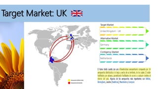 Target Market: UK
Target Market
United Kingdom - UK
Alternative Market
Germany
Contigency Market
Netherlands
 